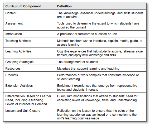 Curriculum Differentiation Chart